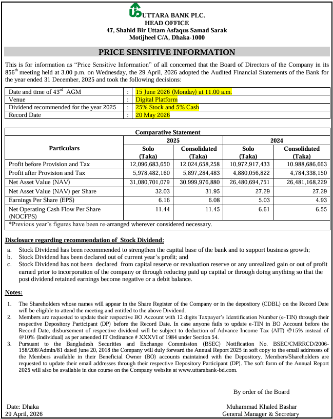 Board of Uttara Bank PLC. Announced Dividend (25% Stock and 5% Cash) and AGM Details